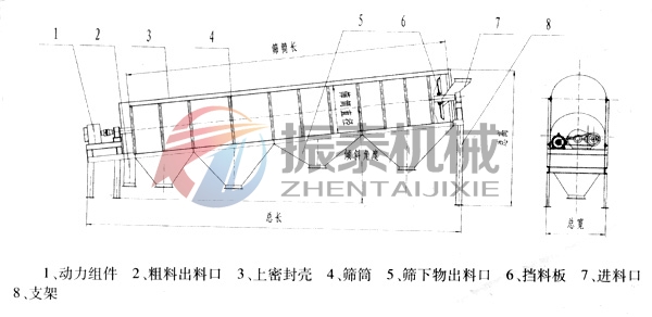 電石渣漿料滾筒篩結(jié)構圖